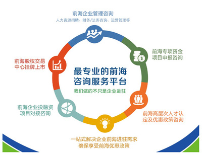 前海企業入駐服務中心物流信息咨詢服務 賦能企業高效布局，優化供應鏈管理