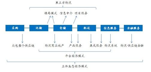 物流地產規劃與信息咨詢雙輪驅動，賦能現代供應鏈高效協同