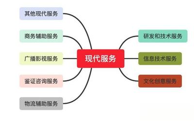 羊趣講稅法 出租車公司管理費為何不按“現代服務”納稅？兼談物流信息咨詢服務的區分