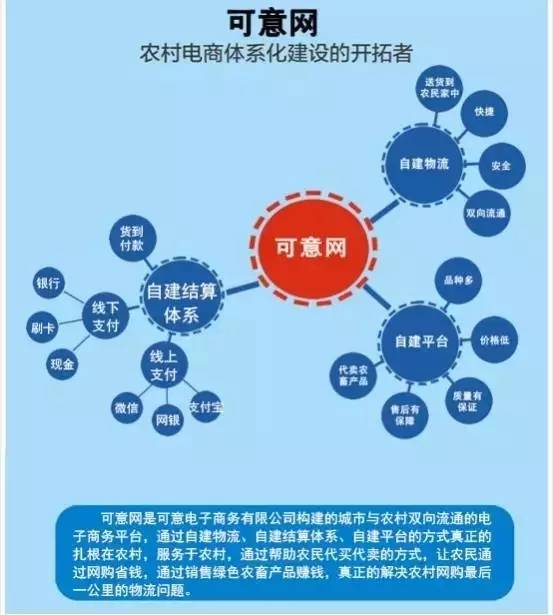 物流信息咨詢服務(wù)供應(yīng)商招募正式啟動