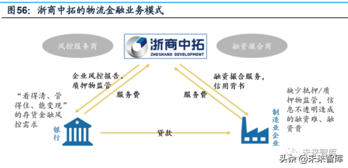 大宗商品供應鏈模式、鏈條延伸與增值服務