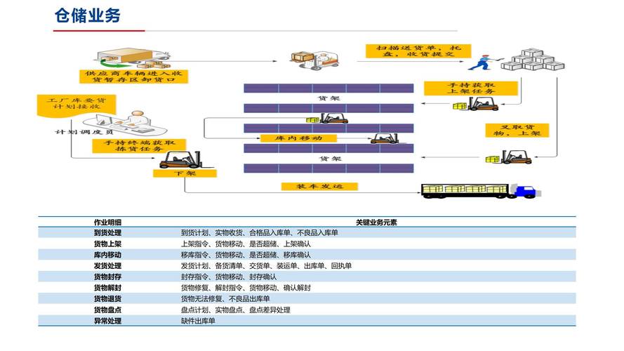 物流網站建設方案大全_咨詢服務公司營業范圍整理)