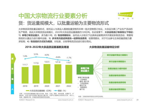 數(shù)字化浪潮下的中國大宗物流 2023年趨勢研究報(bào)告