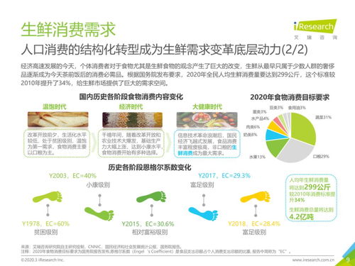 從物流市場發(fā)展趨勢看中國生鮮農(nóng)產(chǎn)品供應(yīng)鏈物流信息咨詢服務(wù)