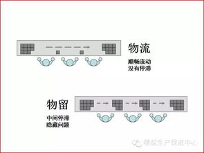 工廠布局與車間物流設(shè)計(jì) 精益化視角下的協(xié)同優(yōu)化