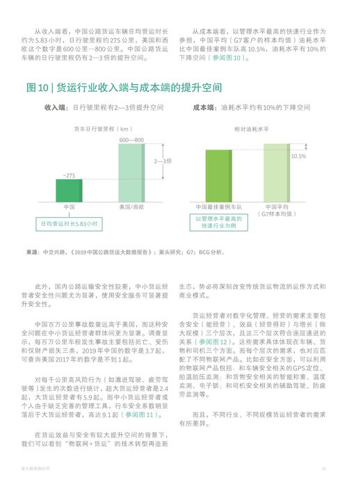 波士頓咨詢2021年中國公路貨運(yùn)市場發(fā)展趨勢報(bào)告 物流信息咨詢服務(wù)的新藍(lán)海